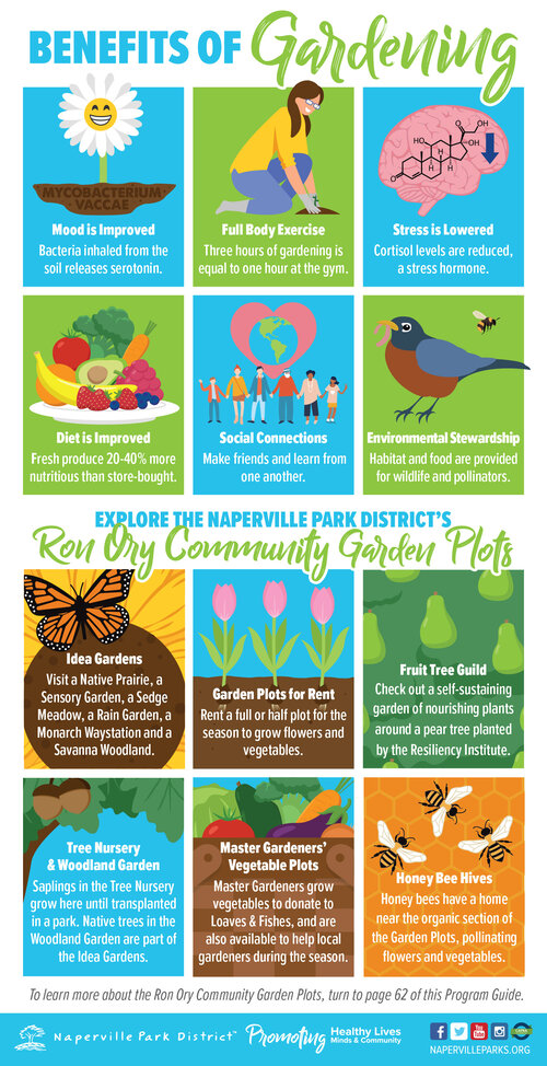 Garden Plots Naperville Park District